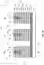 Fig. 07 - Methods of forming microelectronic devices