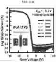 Fig. 45 - Thin film transistor including crystallized semiconductor, display device including the same, manufacturing method of the same, and method for crystallizing semiconductor