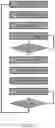 Fig. 28 - Systems and methods for Universal Serial Bus (USB) power delivery with multiple charging ports