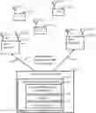 Fig. 01 - Coordinated multipoint systems