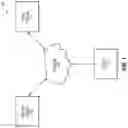 Fig. 02 - NETWORK VULNERABILITY ASSESSMENT