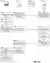 Fig. 08 - Systems and methods for initiating processing actions utilizing automatically generated data of a group-based communication system