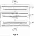 Fig. 03 - Method and Apparatus for Detecting Missed Areas during Endoscopy