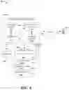 Fig. 09 - FACILITATING AUTOMATIC LATENCY DISCOVERY AND DYNAMIC NETWORK SELECTION USING DATA ANALYTICS IN ADVANCED NETWORKS