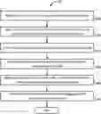 Fig. 01 - Paging and measurement in NR idle