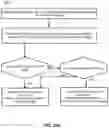 Fig. 40 - Scheduling wireless communications