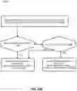 Fig. 41 - Scheduling wireless communications