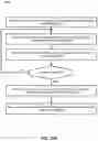 Fig. 44 - Scheduling wireless communications