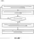 Fig. 46 - Scheduling wireless communications