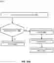 Fig. 63 - Scheduling wireless communications