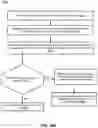 Fig. 64 - Scheduling wireless communications