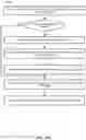 Fig. 69 - Scheduling wireless communications