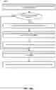 Fig. 79 - Scheduling wireless communications