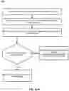 Fig. 85 - Scheduling wireless communications