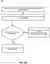 Fig. 86 - Scheduling wireless communications
