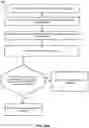 Fig. 87 - Scheduling wireless communications
