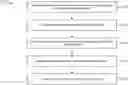 Fig. 01 - Slot structure of long physical uplink control channel (PUCCH) design for 5th generation (5G) new radio (NR)