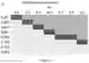 Fig. 06 - Carrier for the oral absorption of an active substance by animals, method for preparing same and uses thereof