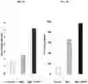 Fig. 02 - Compositions, kits, and methods to induce acquired cytoresistance using stress protein inducers