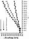 Fig. 02 - Methods for reducing cholesterol with superabsorbent materials