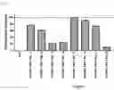 Fig. 06 - CO-RECEPTOR SYSTEMS FOR TREATING INFECTIOUS DISEASES