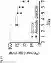 Fig. 67 - Compositions and related methods for controlling vector-borne diseases