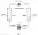 Fig. 08 - Systems and methods for increasing reaction yield