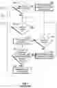 Fig. 09 - SYSTEMS AND METHODS FOR REDUCING POWER CONSUMPTION IN A SMART KEY OF A VEHICLE