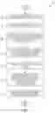 Fig. 02 - FERTILIZER INCLUDING VERMICOMPOST AND METHOD OF MANUFACTURING A FERTILIZER INCLUDING VERMICOMPOST