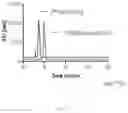 Fig. 04 - TRIAZAMACROCYCLE-DERIVED CHELATOR COMPOSITIONS FOR COORDINATION OF IMAGING AND THERAPY METAL IONS AND METHODS OF USING SAME