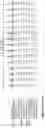 Fig. 320 - Compositions comprising HIV envelopes to induce CH235 lineage antibodies