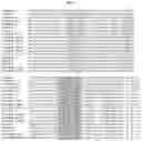Fig. 02 - Fibronectin based scaffold domain proteins that bind PCSK9