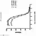 Fig. 07 - Fibronectin based scaffold domain proteins that bind PCSK9