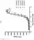 Fig. 08 - Fibronectin based scaffold domain proteins that bind PCSK9