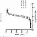 Fig. 09 - Fibronectin based scaffold domain proteins that bind PCSK9
