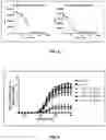 Fig. 09 - Methods of Treating Conditions with Antibodies that Bind Colony Stimulating Factor 1 Receptor (CSF1R)