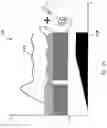 Fig. 35 - Garment steaming device