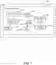 Fig. 02 - Control system for opportunistic heating of transmission fluid
