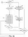 Fig. 07 - Control system for opportunistic heating of transmission fluid