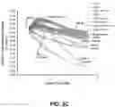 Fig. 07 - Capacitive and tactile sensors and related sensing methods