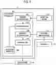 Fig. 04 - OBSTACLE DETECTOR OF CONSTRUCTION VEHICLE