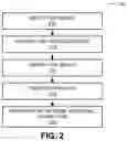 Fig. 03 - Electronic-device interaction via a remote user interface