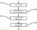 Fig. 01 - Computer input from music devices