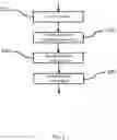 Fig. 02 - Computer input from music devices