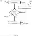 Fig. 03 - Computer input from music devices