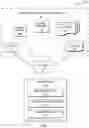 Fig. 02 - Preventing disruption within information technology environments
