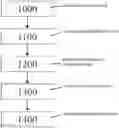 Fig. 01 - Method and device for ascertaining an explanation map