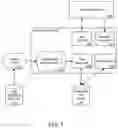 Fig. 02 - Testing of Computing Processes Using Artificial Intelligence