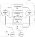 Fig. 01 - Verifiably unique transfer of exclusive control of data units