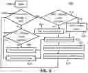 Fig. 07 - METHODOLOGY AND SYSTEM FOR ADJUSTING DEFAULT PARAMETERS IN DYNAMIC LIGHTWEIGHT PERSONALIZED ANALYTICS